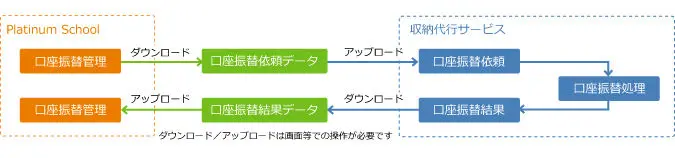 スクール管理システムの便利な入金（回収）管理